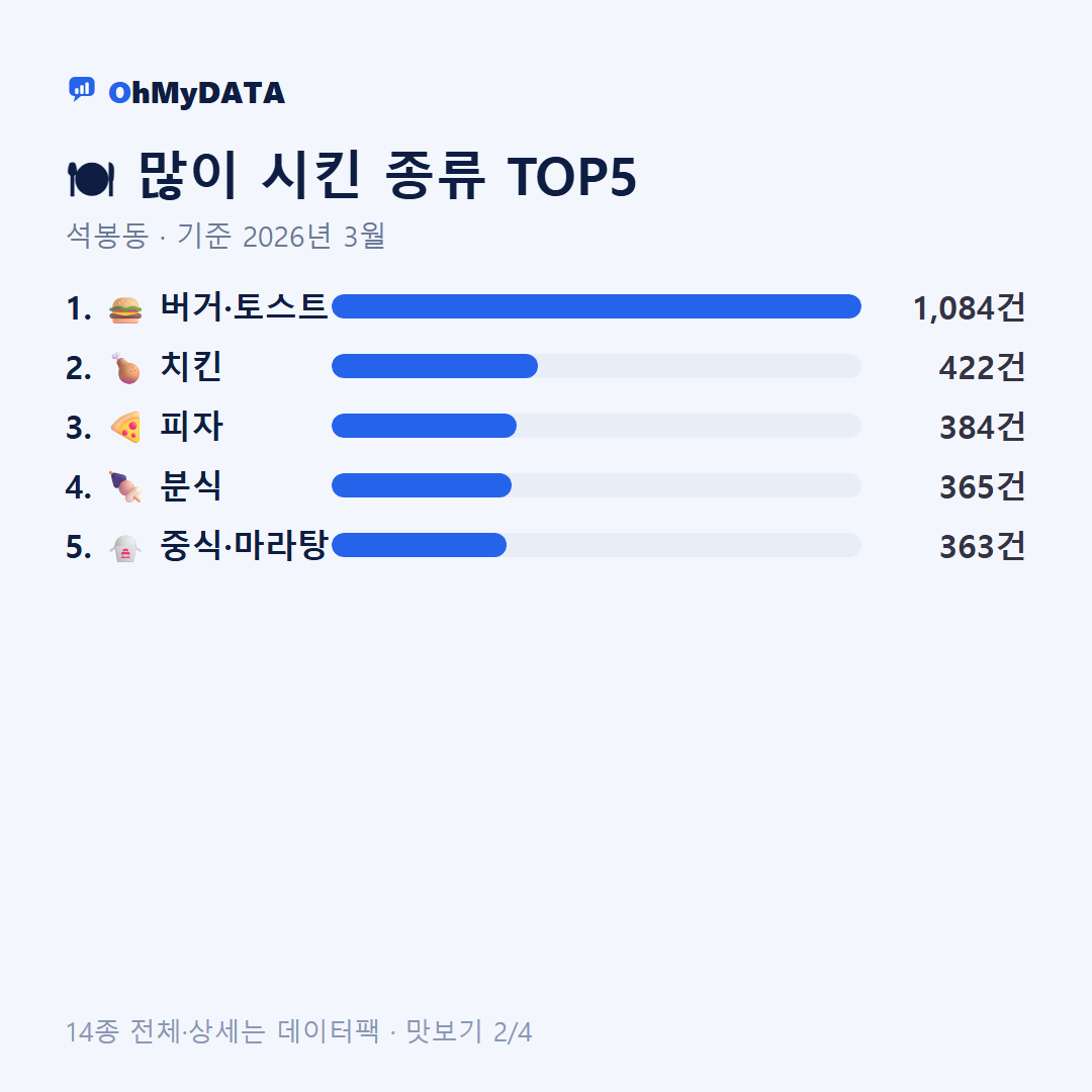 석봉동 맛보기 2/4