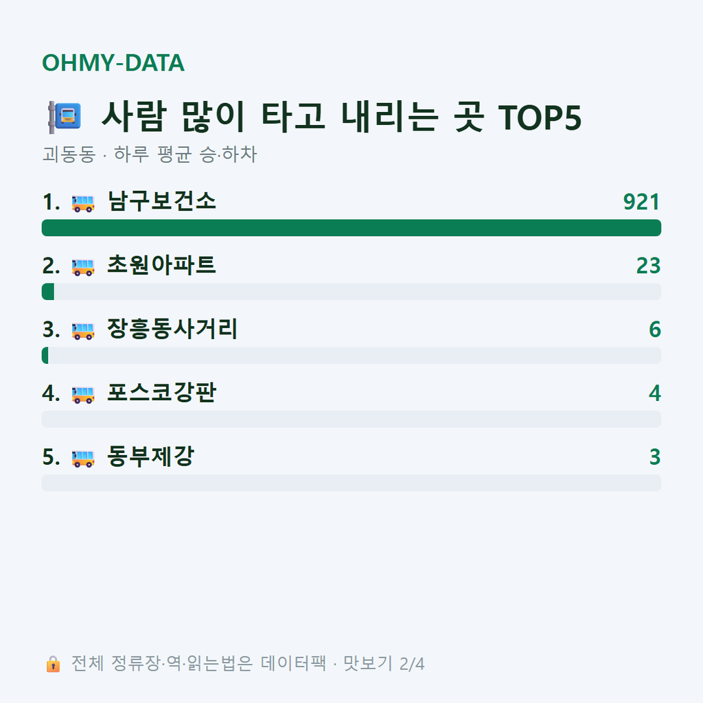 괴동동 맛보기