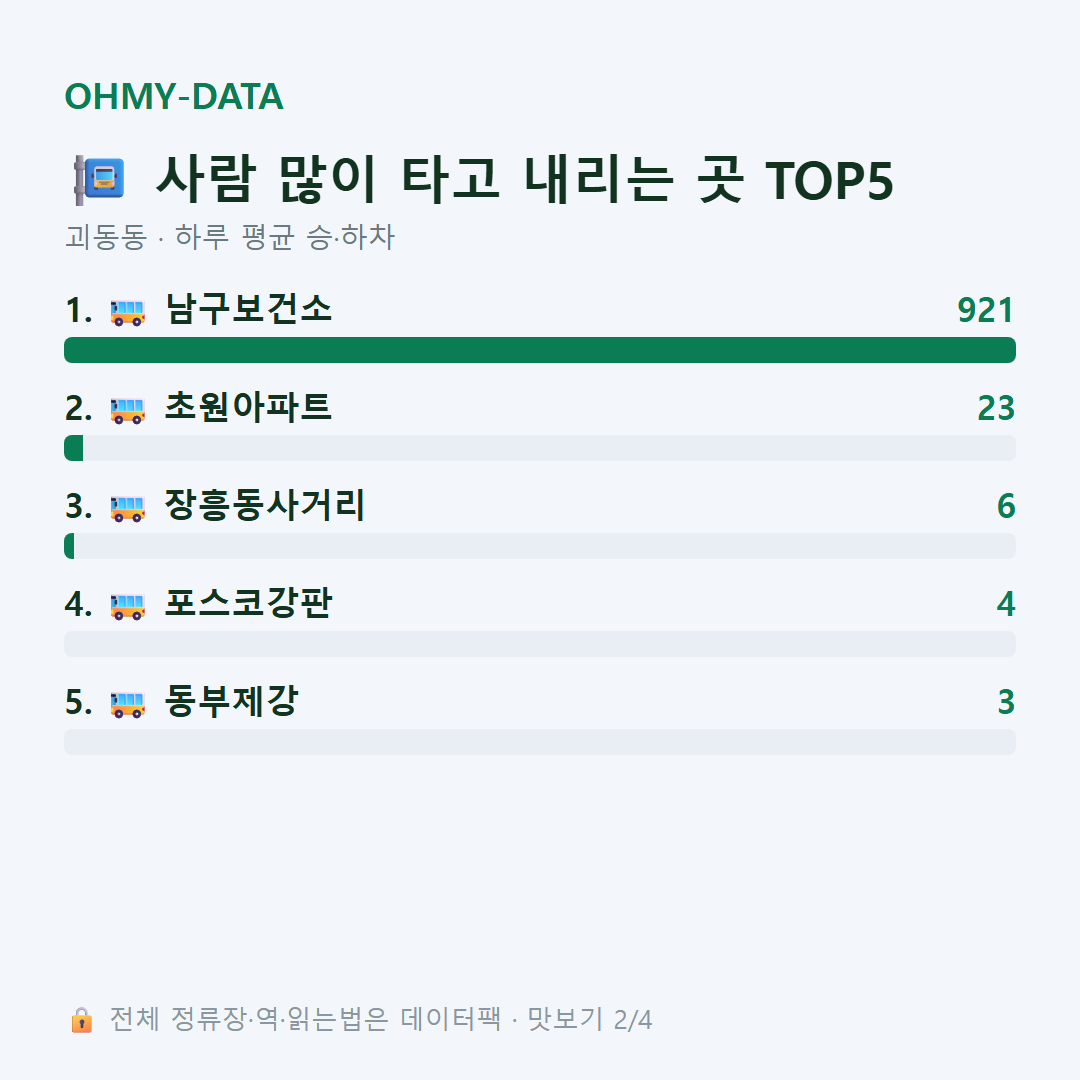 괴동동 맛보기