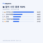 정방동·중앙동 맛보기 2/4