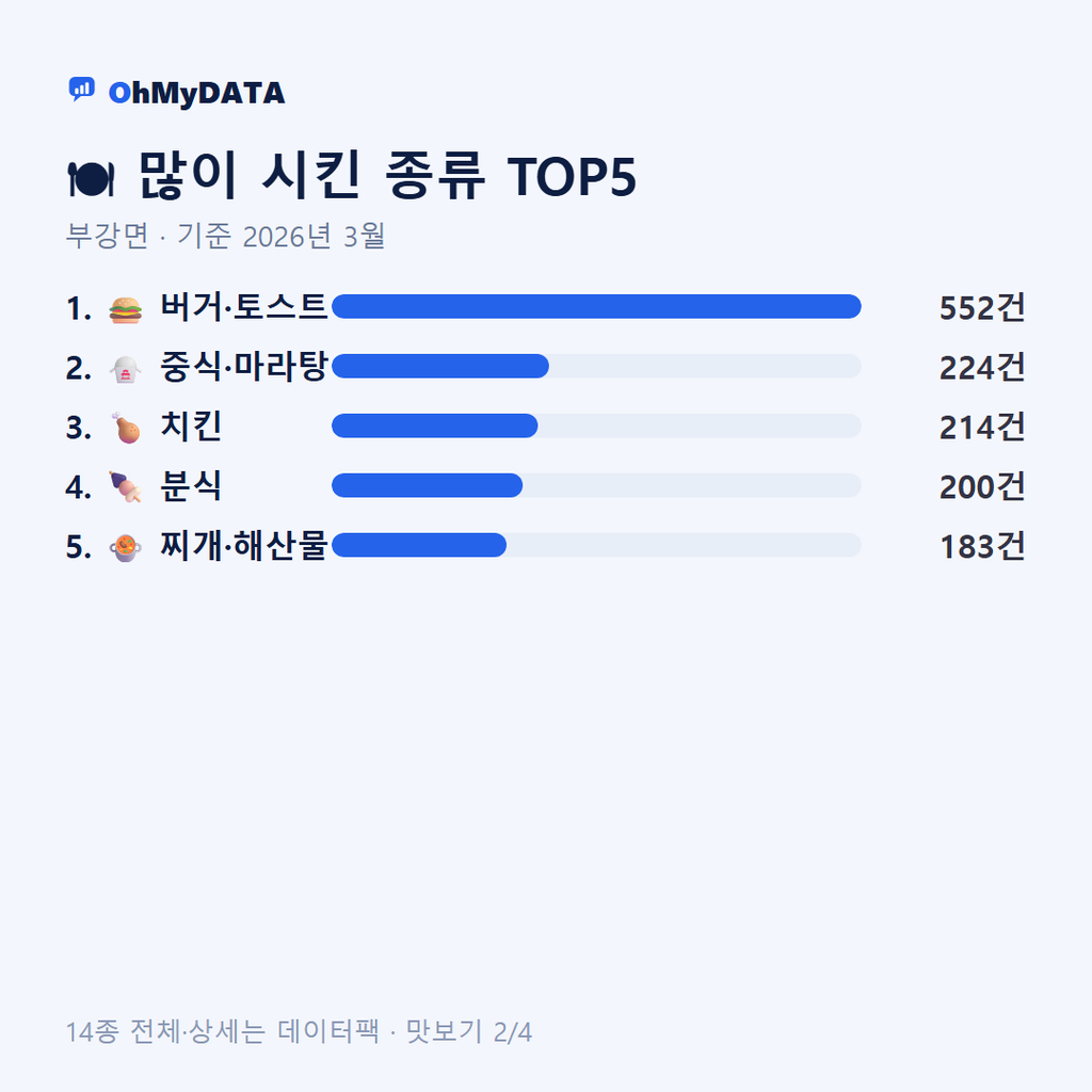 부강면 맛보기 2/4