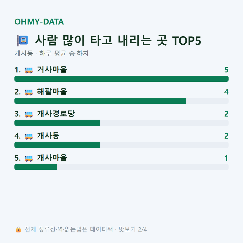 개사동 맛보기