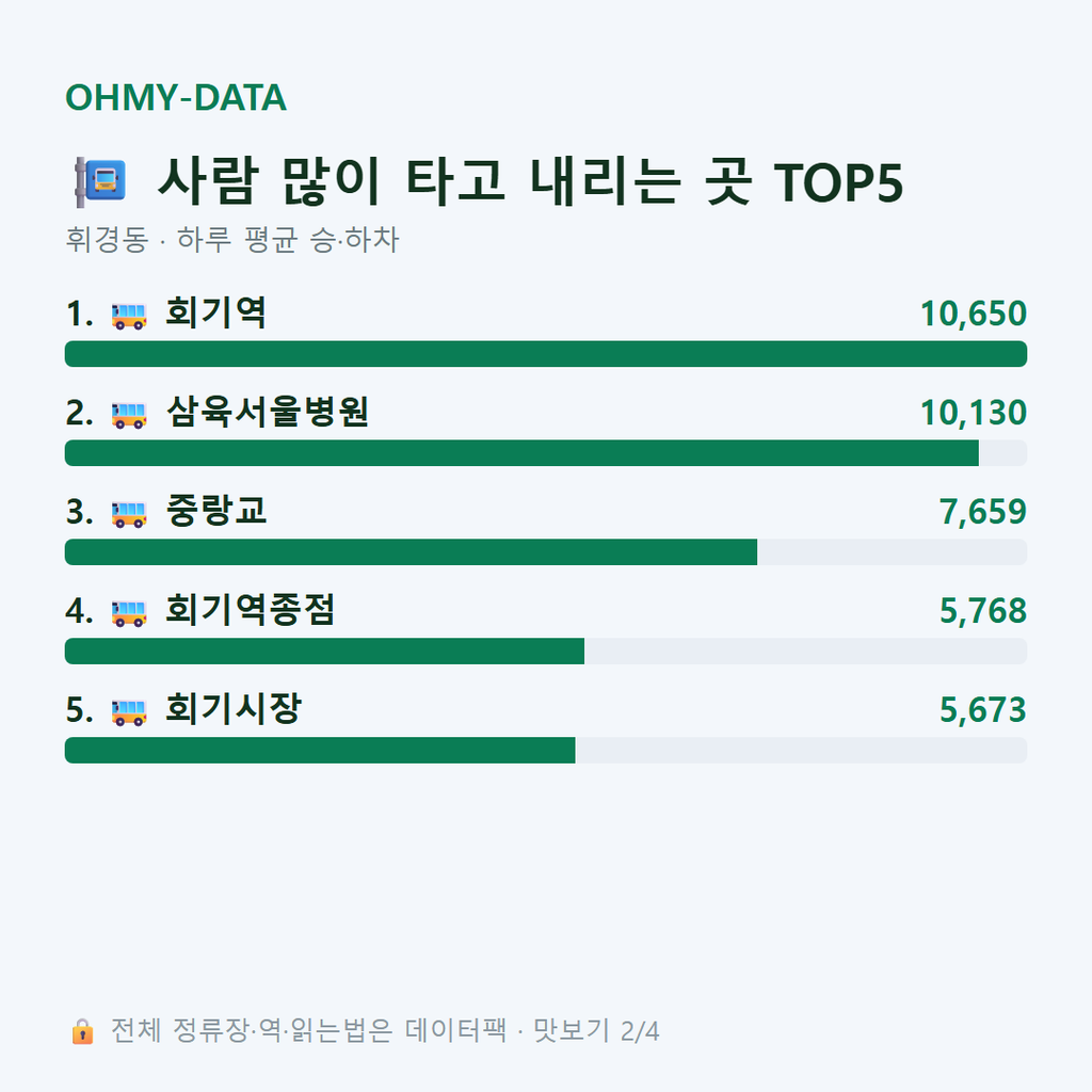 휘경동 맛보기