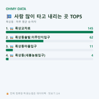 목상동 맛보기
