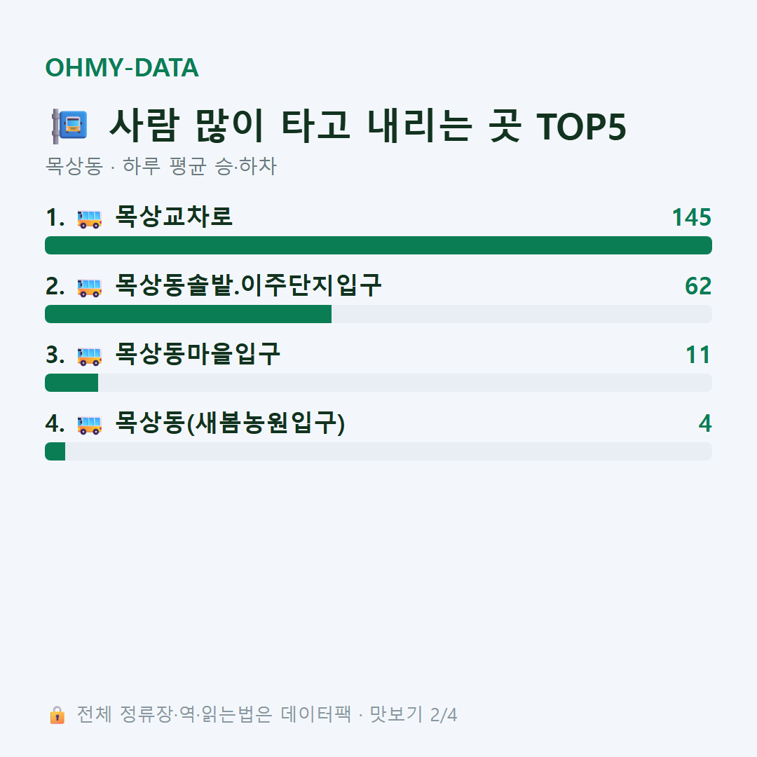 목상동 맛보기