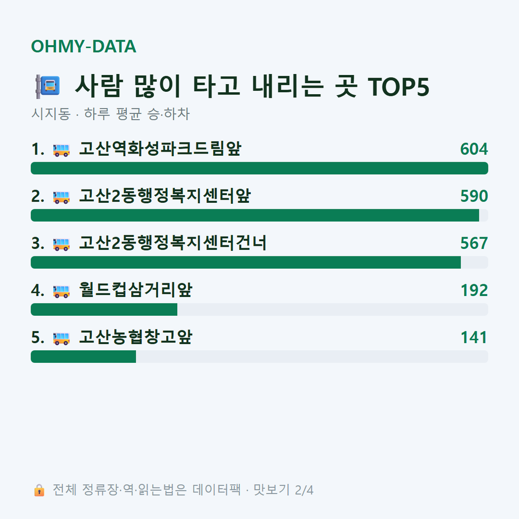 시지동 맛보기