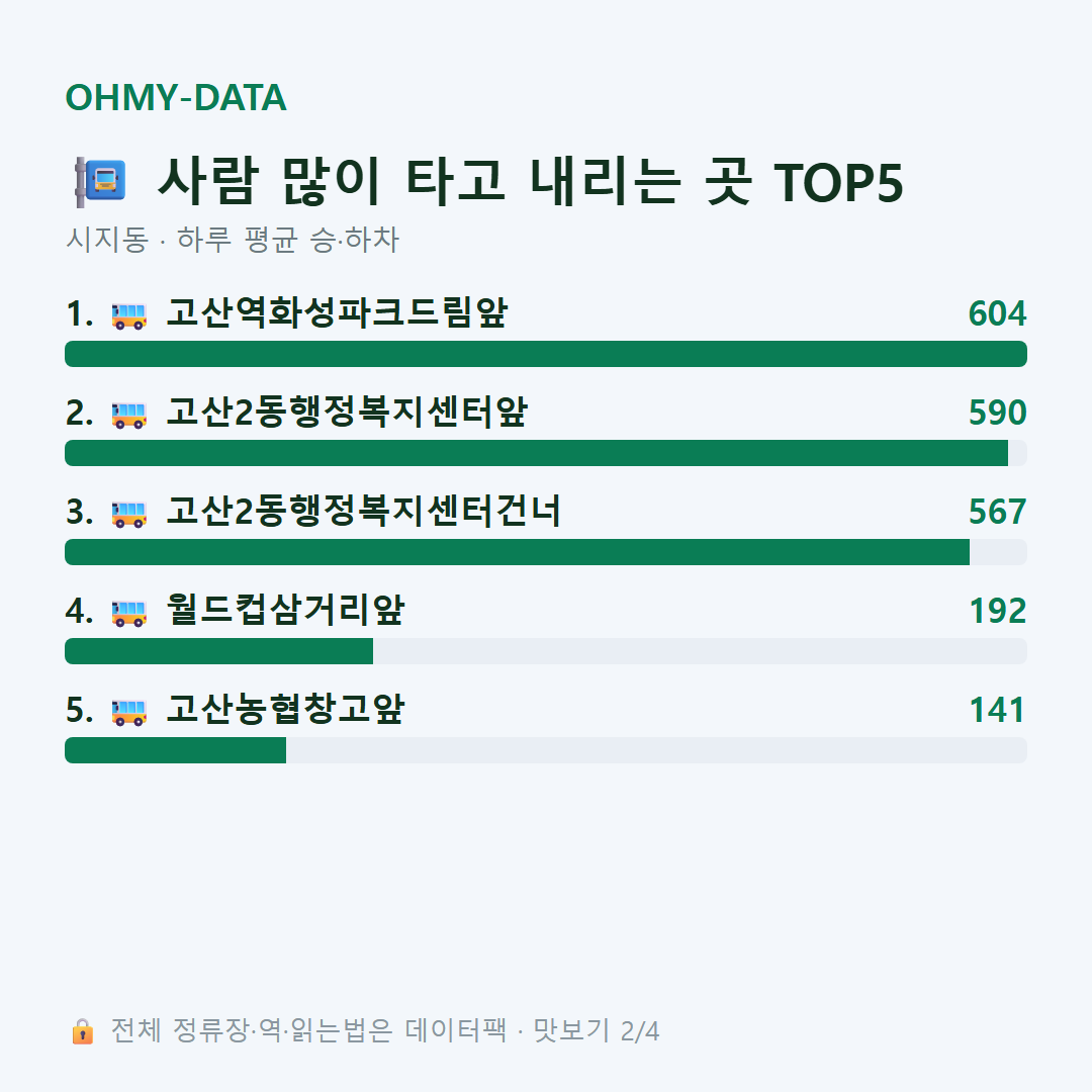 시지동 맛보기