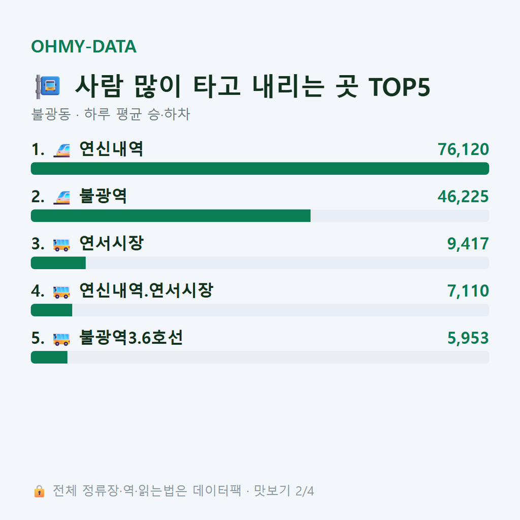 불광동 맛보기