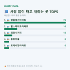 옥산면 맛보기