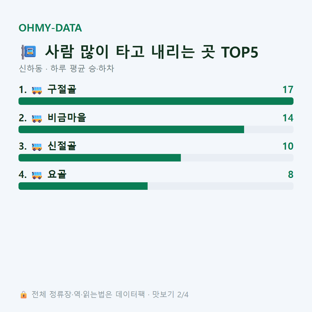 신하동 맛보기