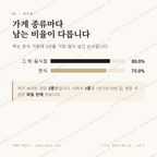 퇴계원읍 맛보기 2
