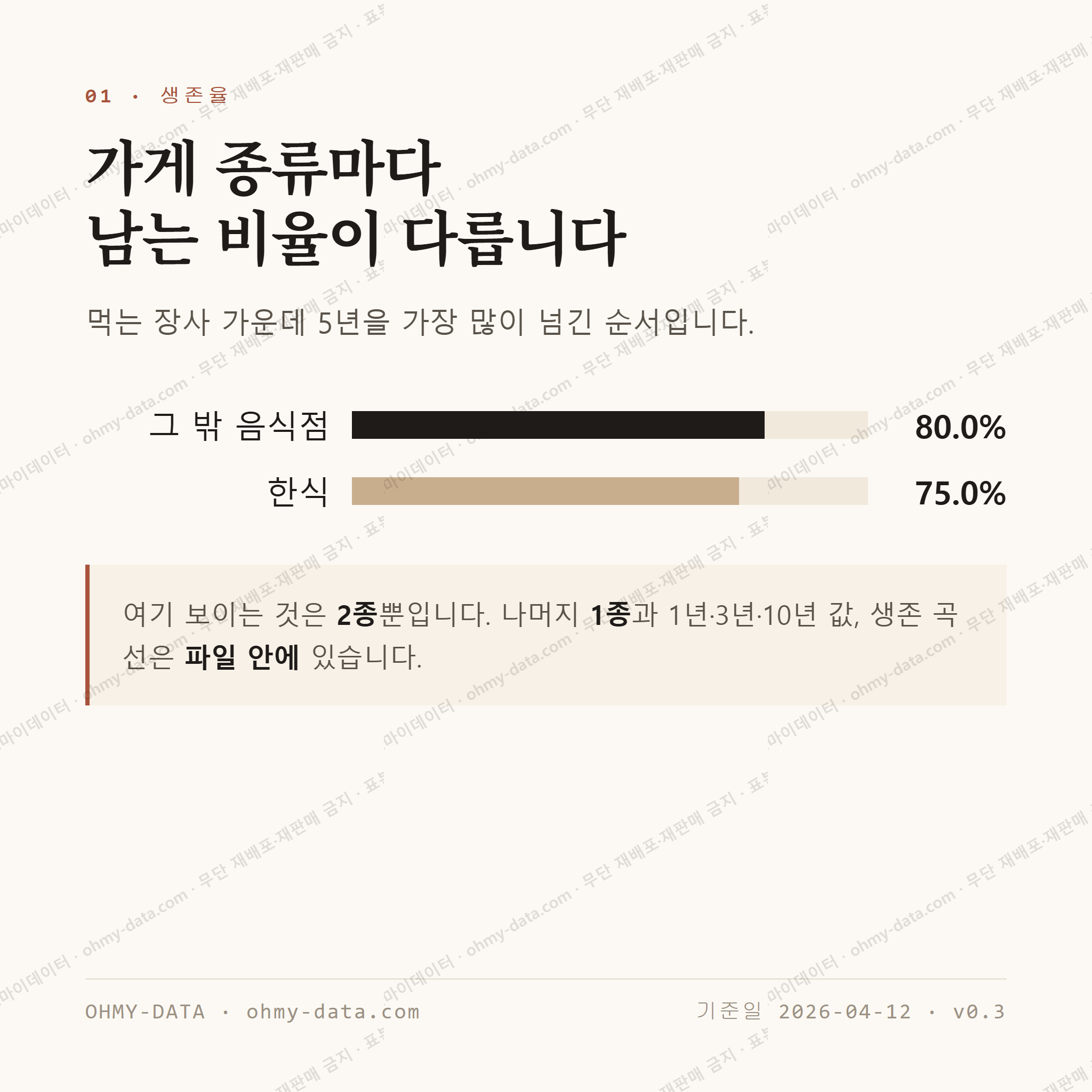 퇴계원읍 맛보기 2