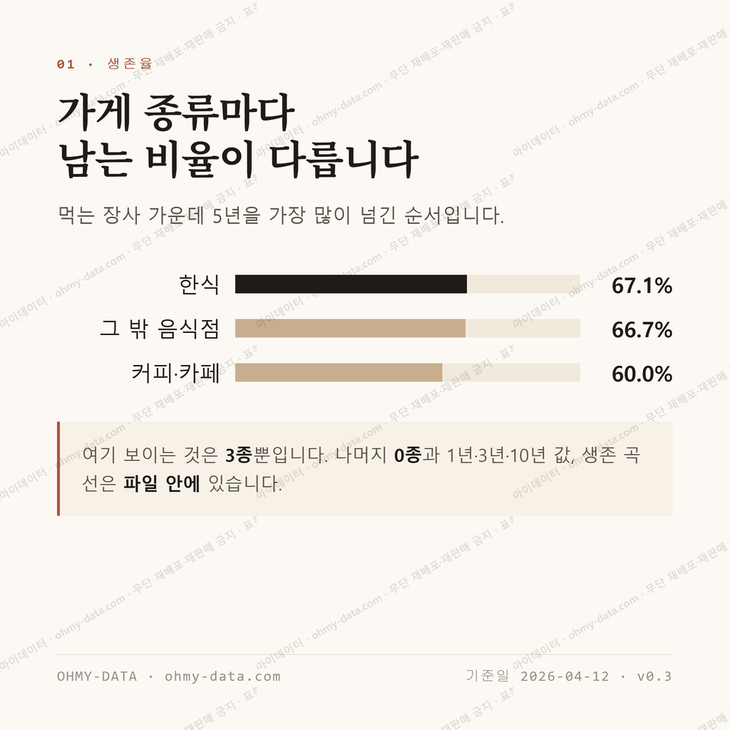 행구동 맛보기 2