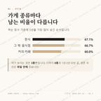 행구동 맛보기 2
