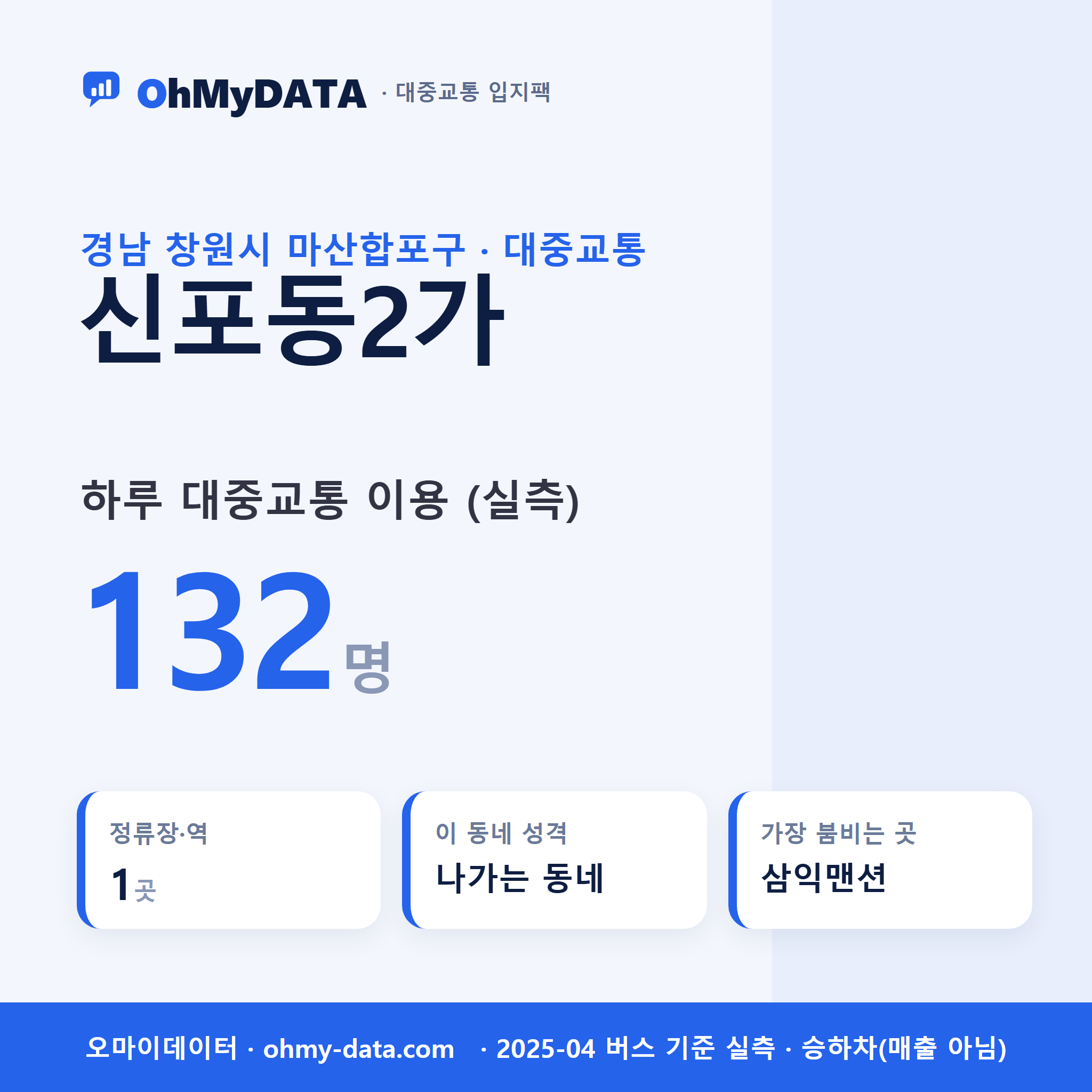 신포동2가 대중교통 입지팩 표지