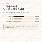 구평동 맛보기 2