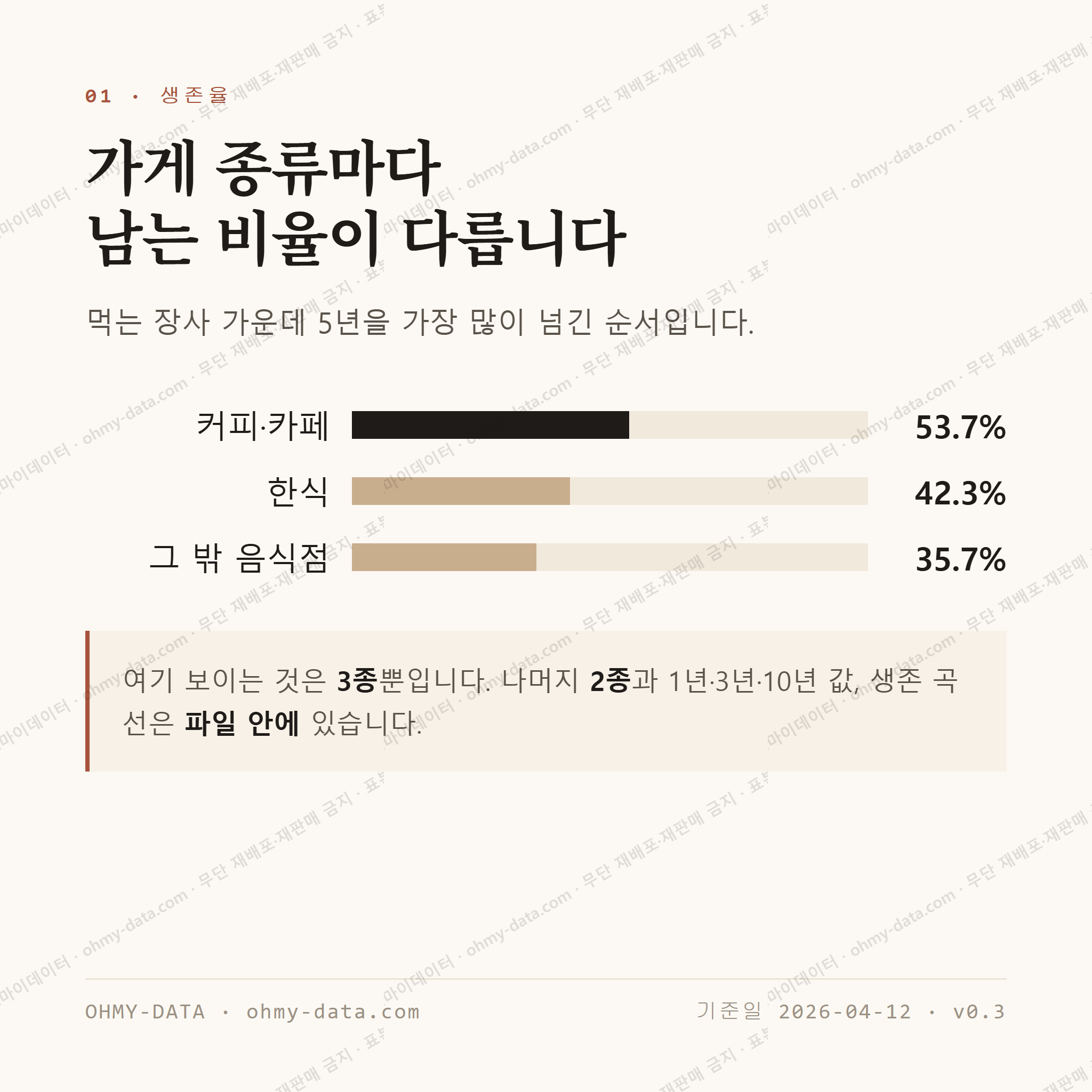 구평동 맛보기 2