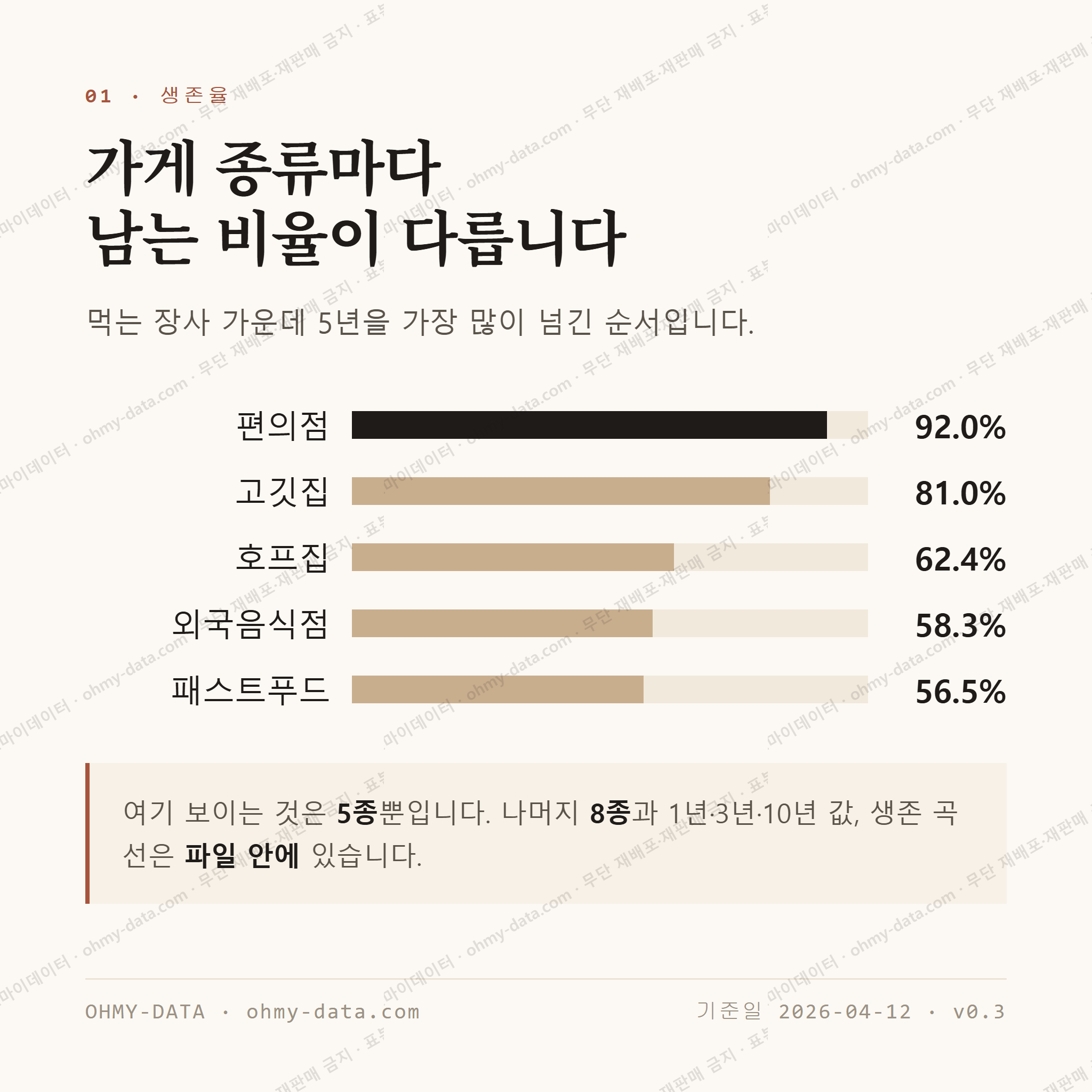 삼호읍 맛보기 2