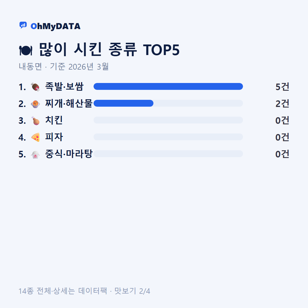 내동면 맛보기 2/4