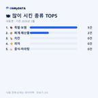 내동면 맛보기 2/4
