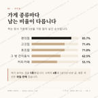 고아읍 맛보기 2