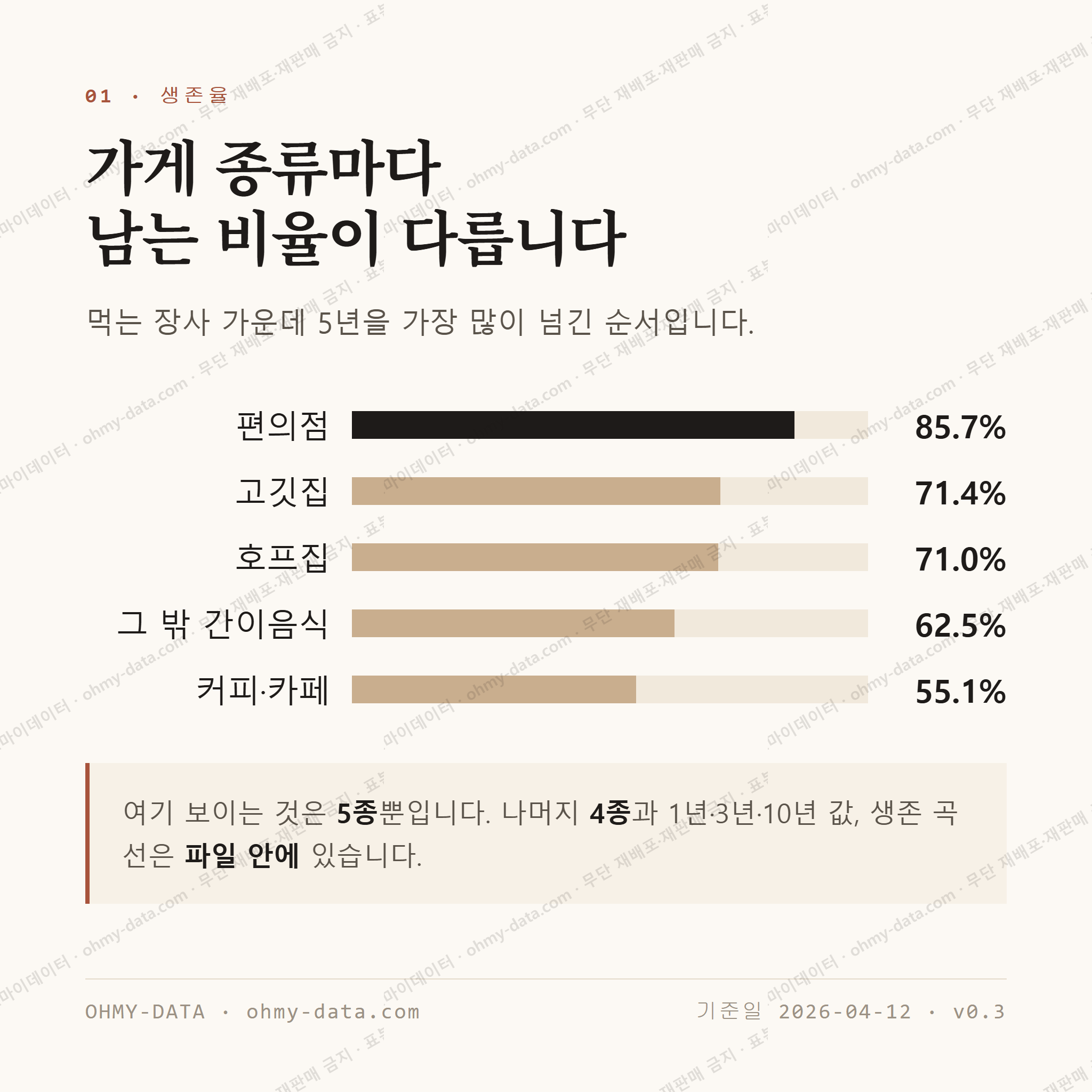 고아읍 맛보기 2