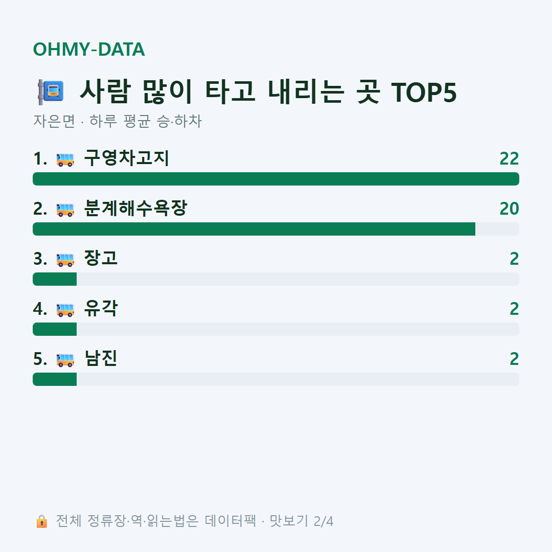 자은면 맛보기