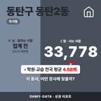 동탄구 동탄2동 동탄구 동탄2동_표지.png