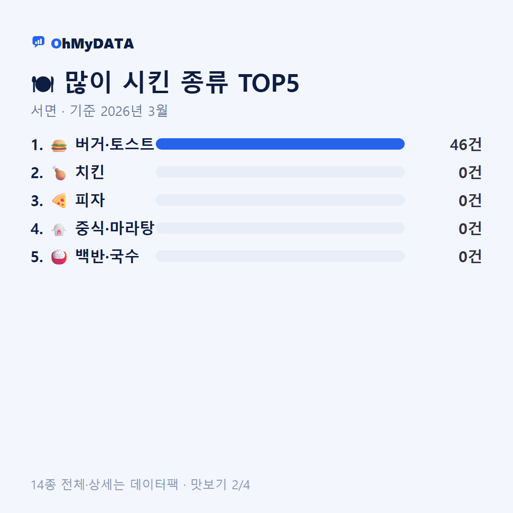 서면 맛보기 2/4