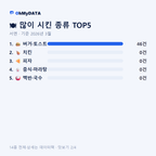 서면 맛보기 2/4