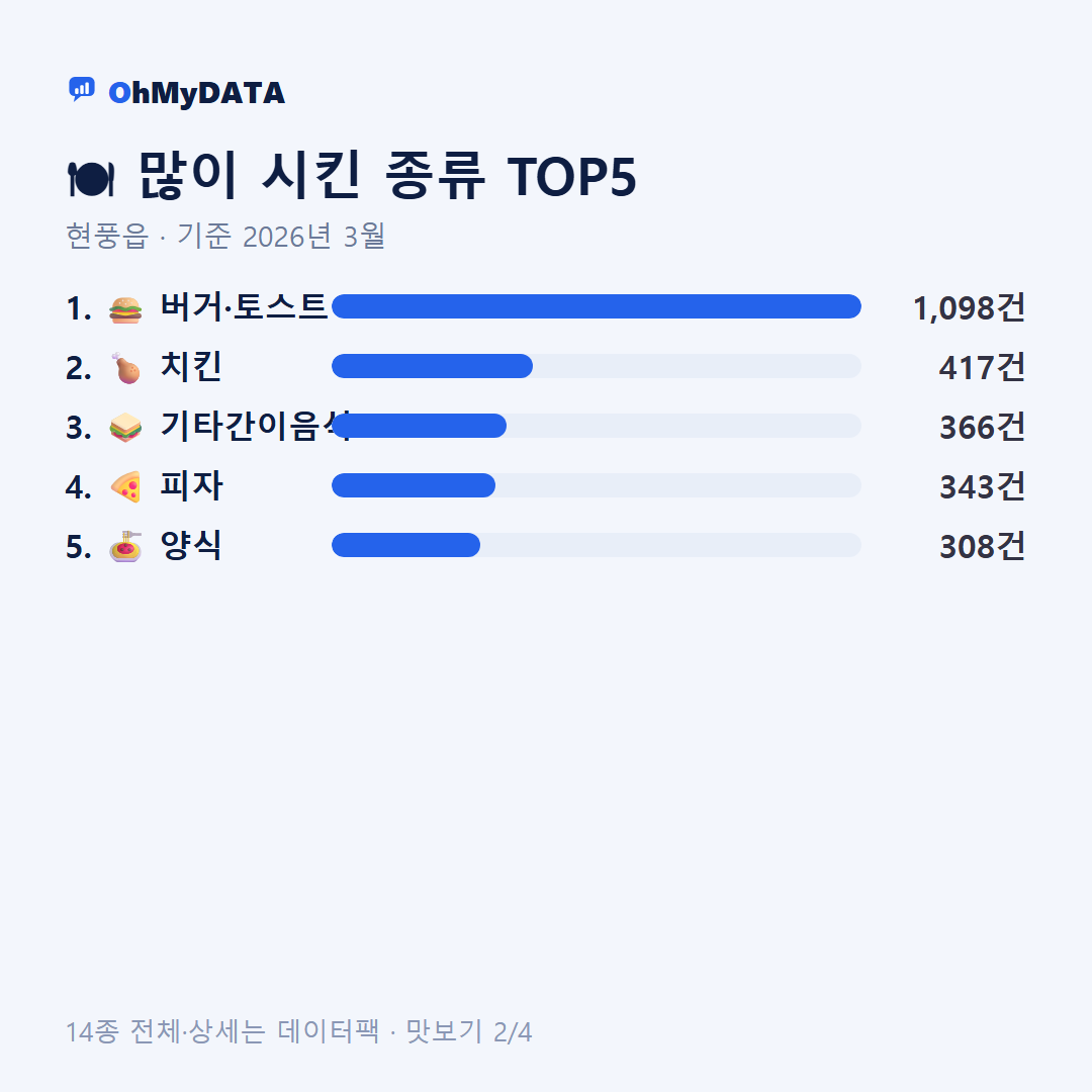 현풍읍 맛보기 2/4