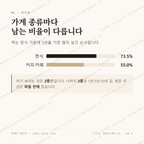 병방동 맛보기 2