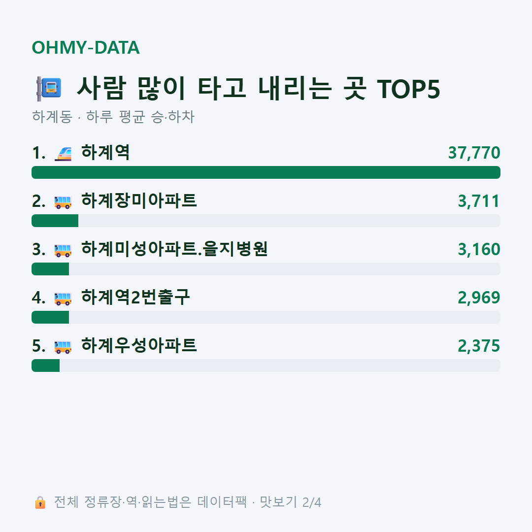하계동 맛보기
