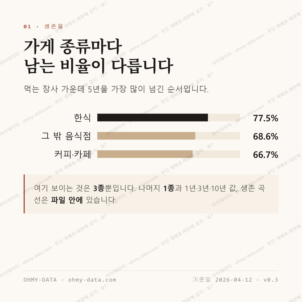 연곡면 맛보기 2
