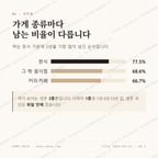 연곡면 맛보기 2