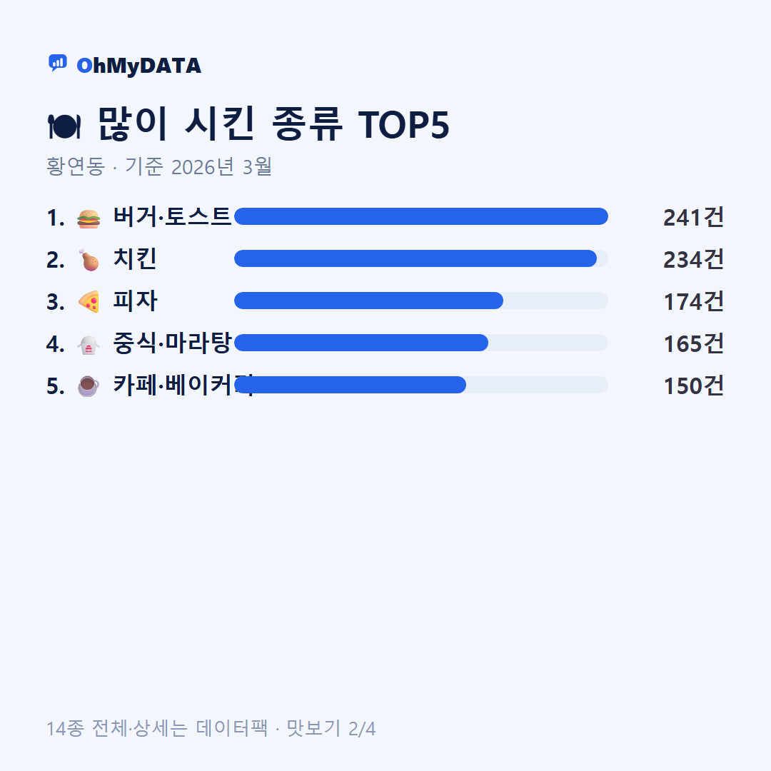 황연동 맛보기 2/4