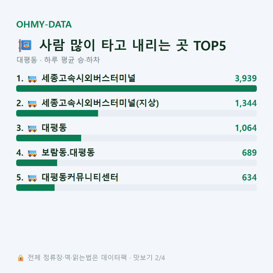 대평동 맛보기