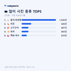 신인동 맛보기 2/4