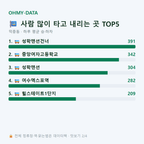 덕충동 맛보기