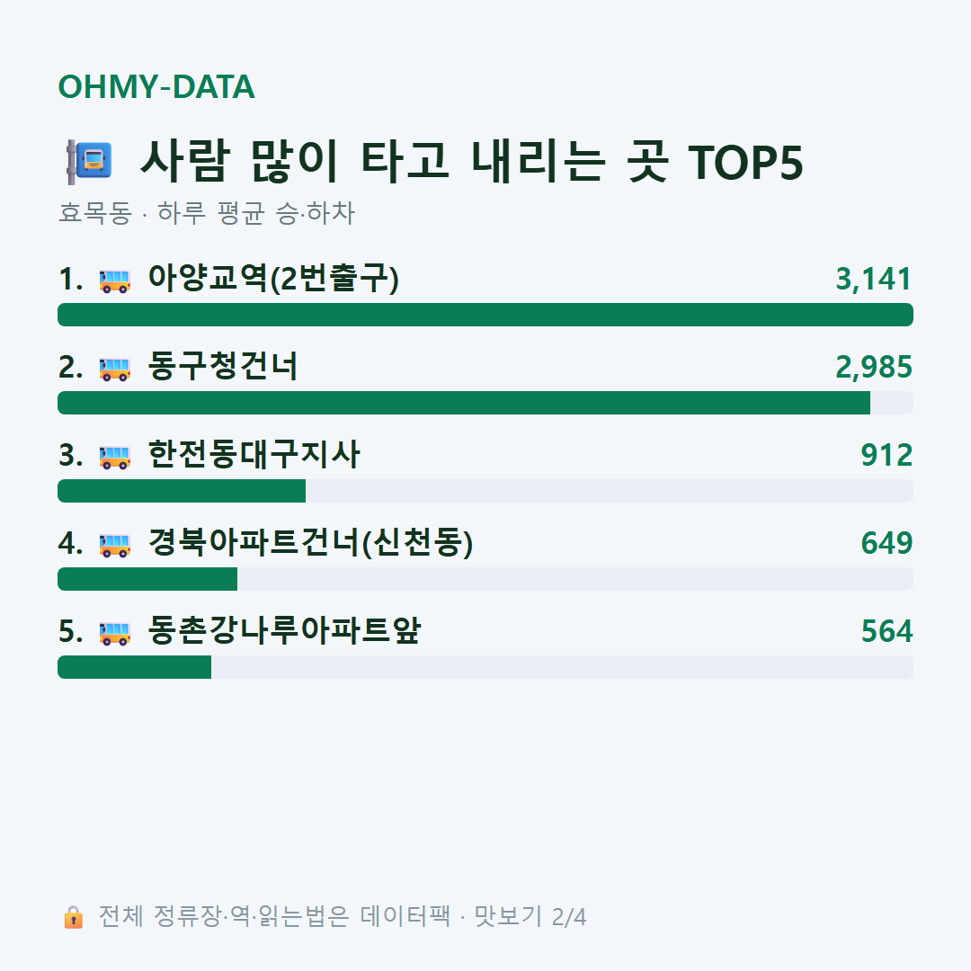 효목동 맛보기