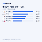 고덕면 맛보기 2/4