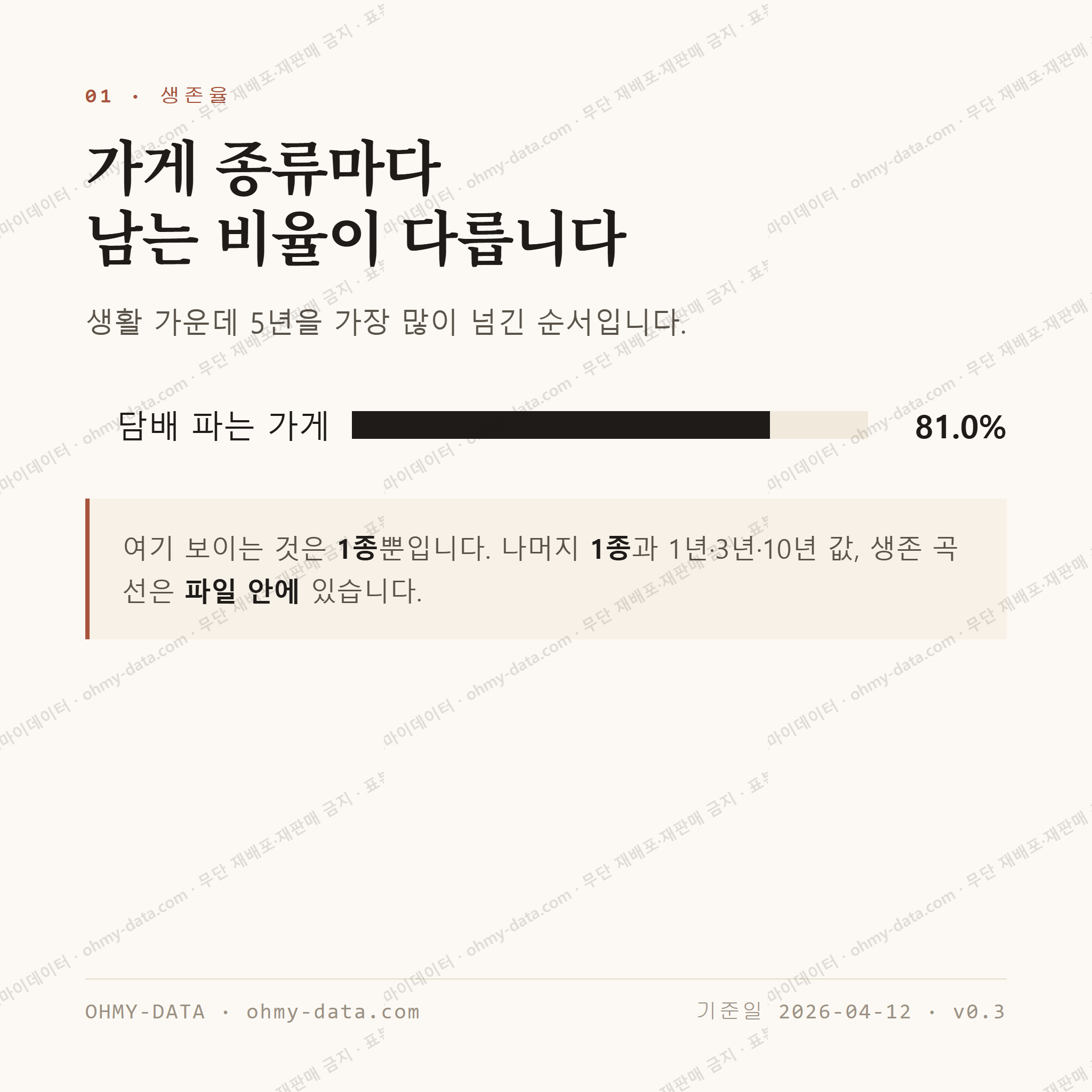 서화면 맛보기 2