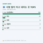산내면 맛보기