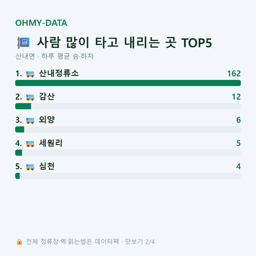 산내면 맛보기