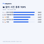 입장면 맛보기 2/4