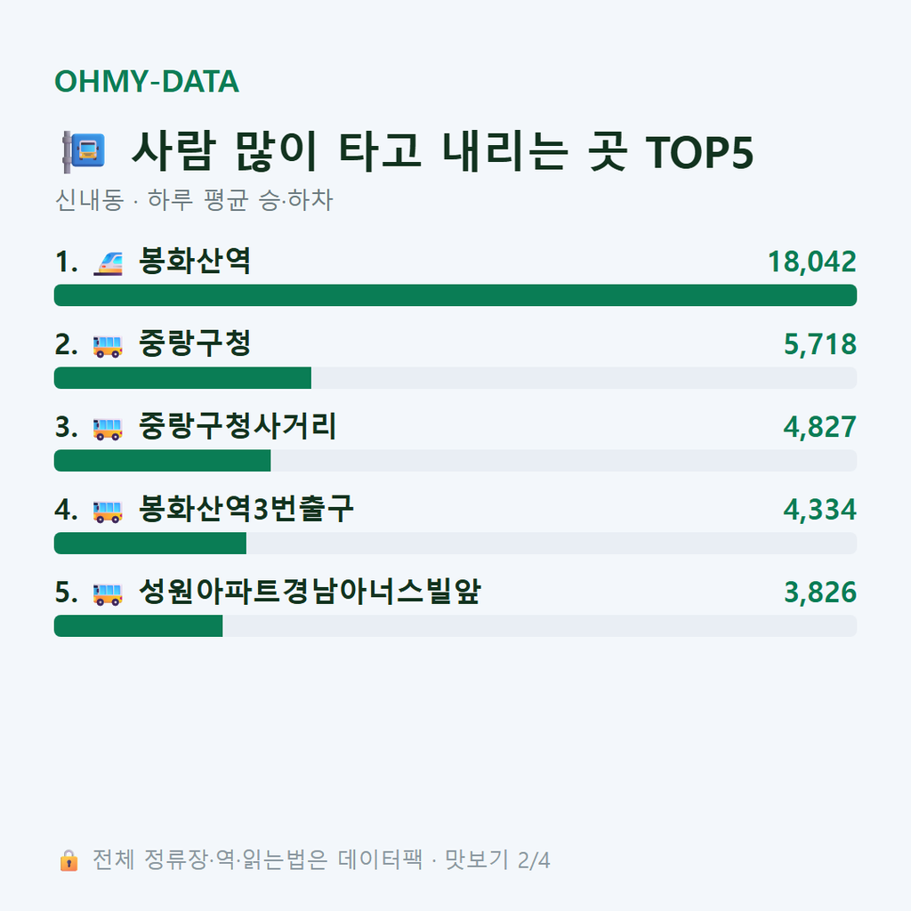 신내동 맛보기