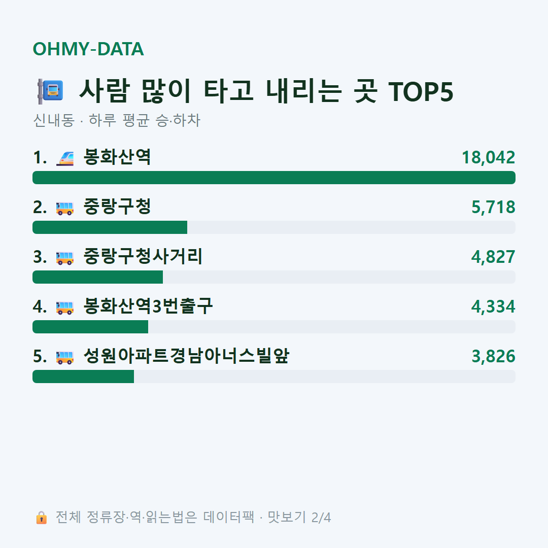 신내동 맛보기