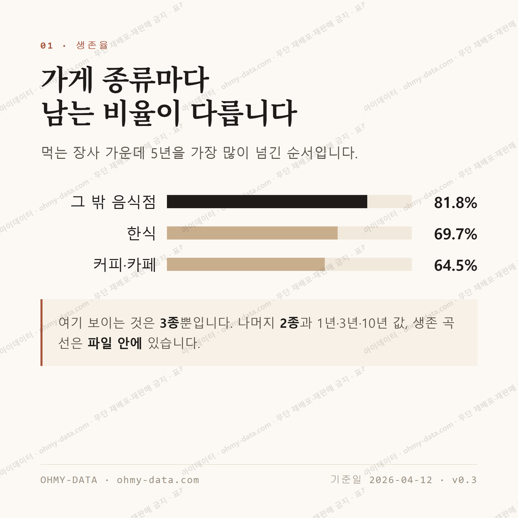 숭인동 맛보기 2