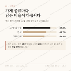 숭인동 맛보기 2