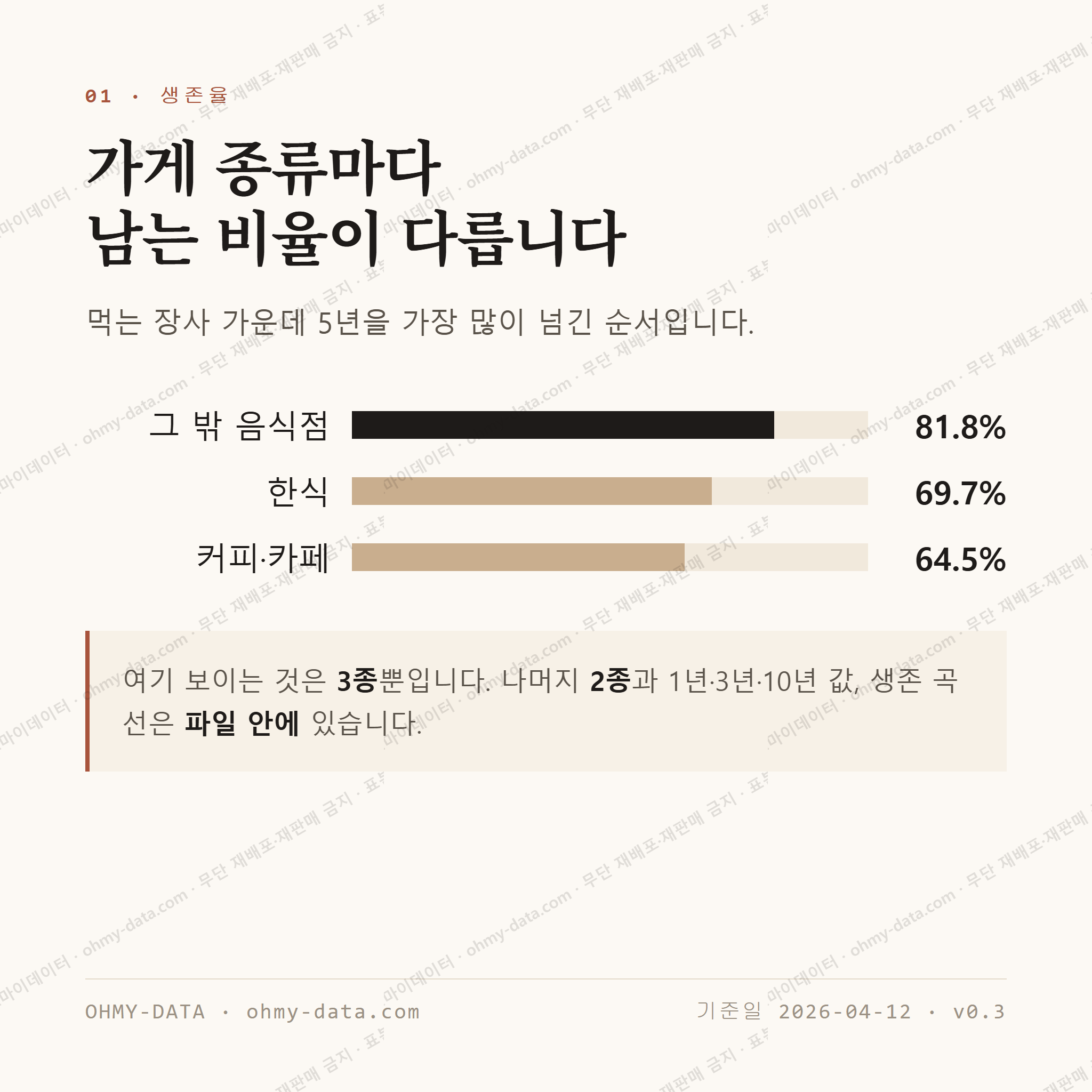 숭인동 맛보기 2